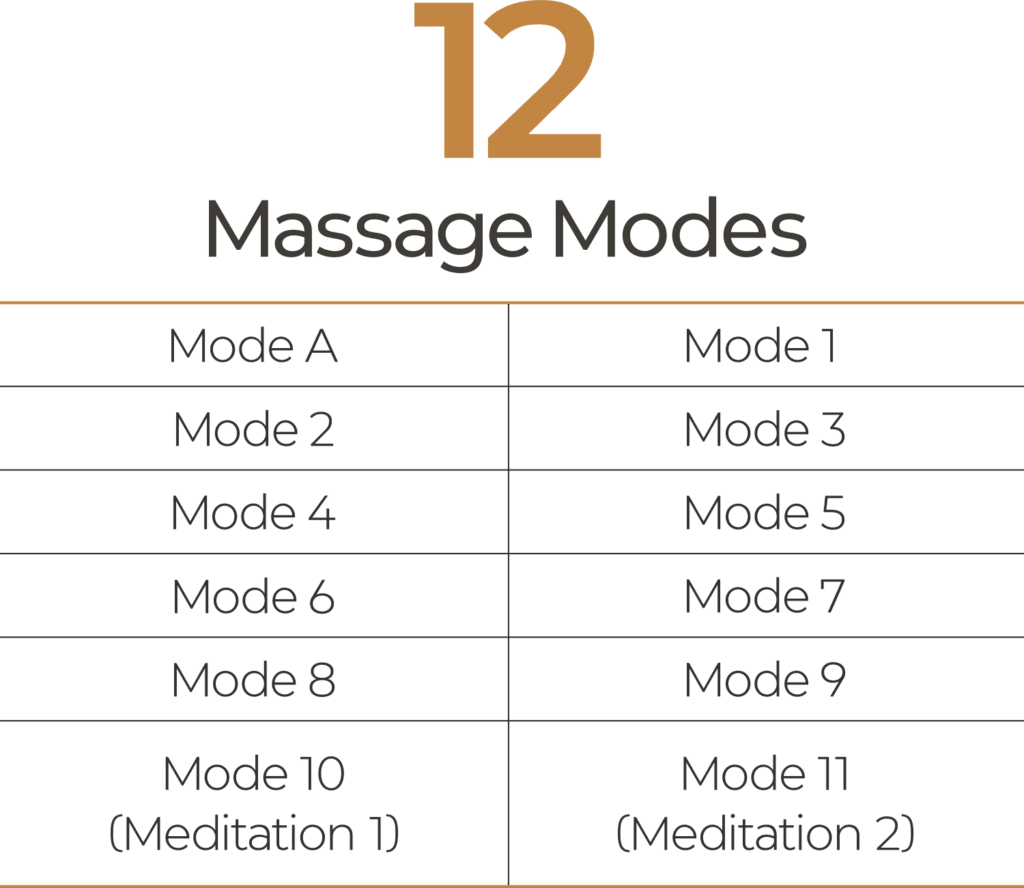 Ceragem Master V4 Original Thermal Massage Bed Price in India