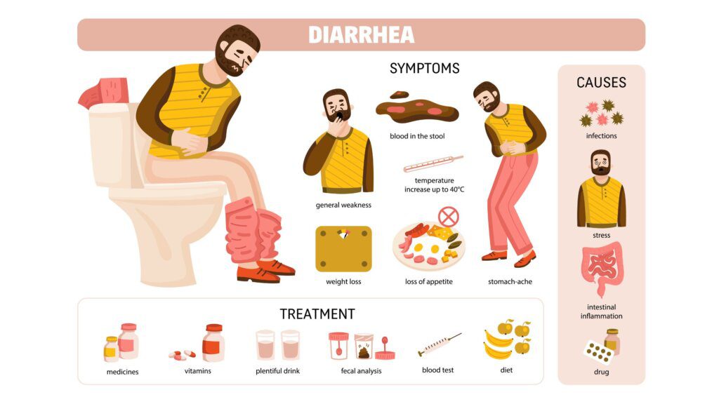 Diarrhea