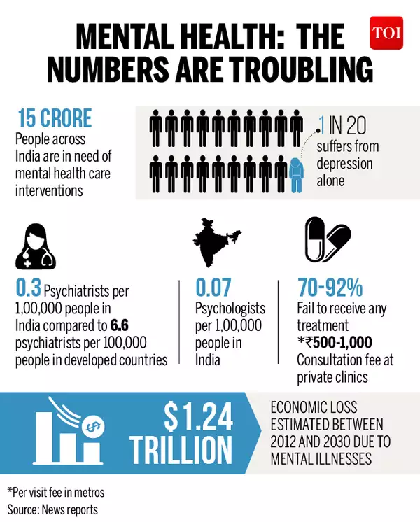 1 in 20 suffers from depression