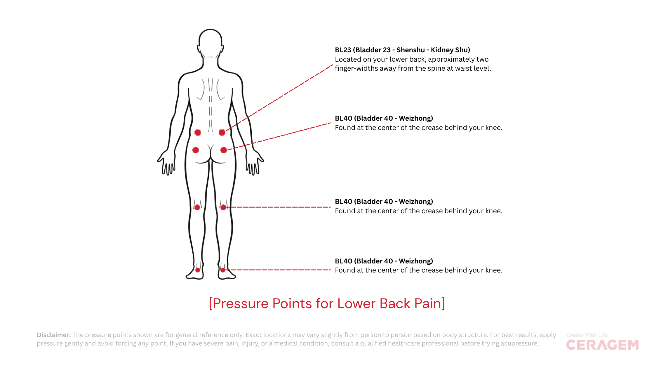 Acupressure Points for Lower Back Pain