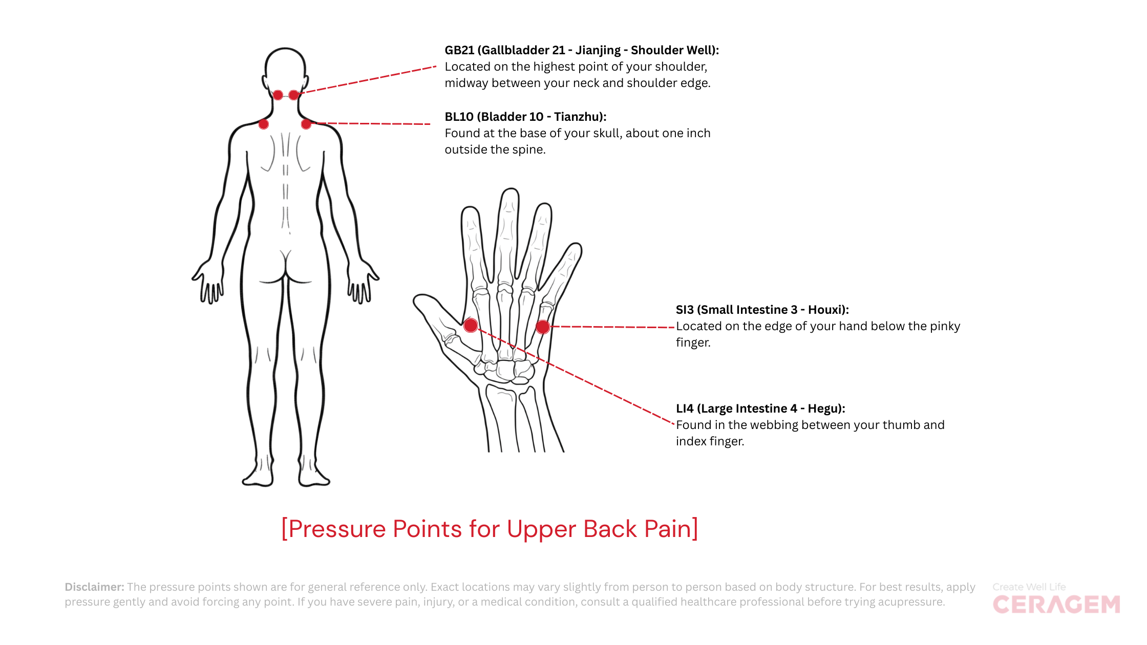 Acupressure Points for Upper Back Pain