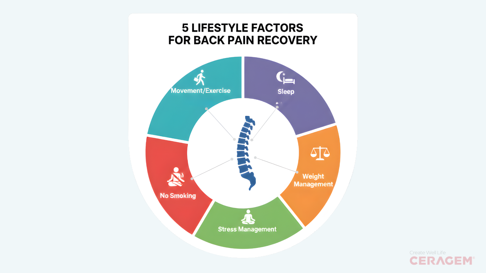 image 4 - Ceragem India