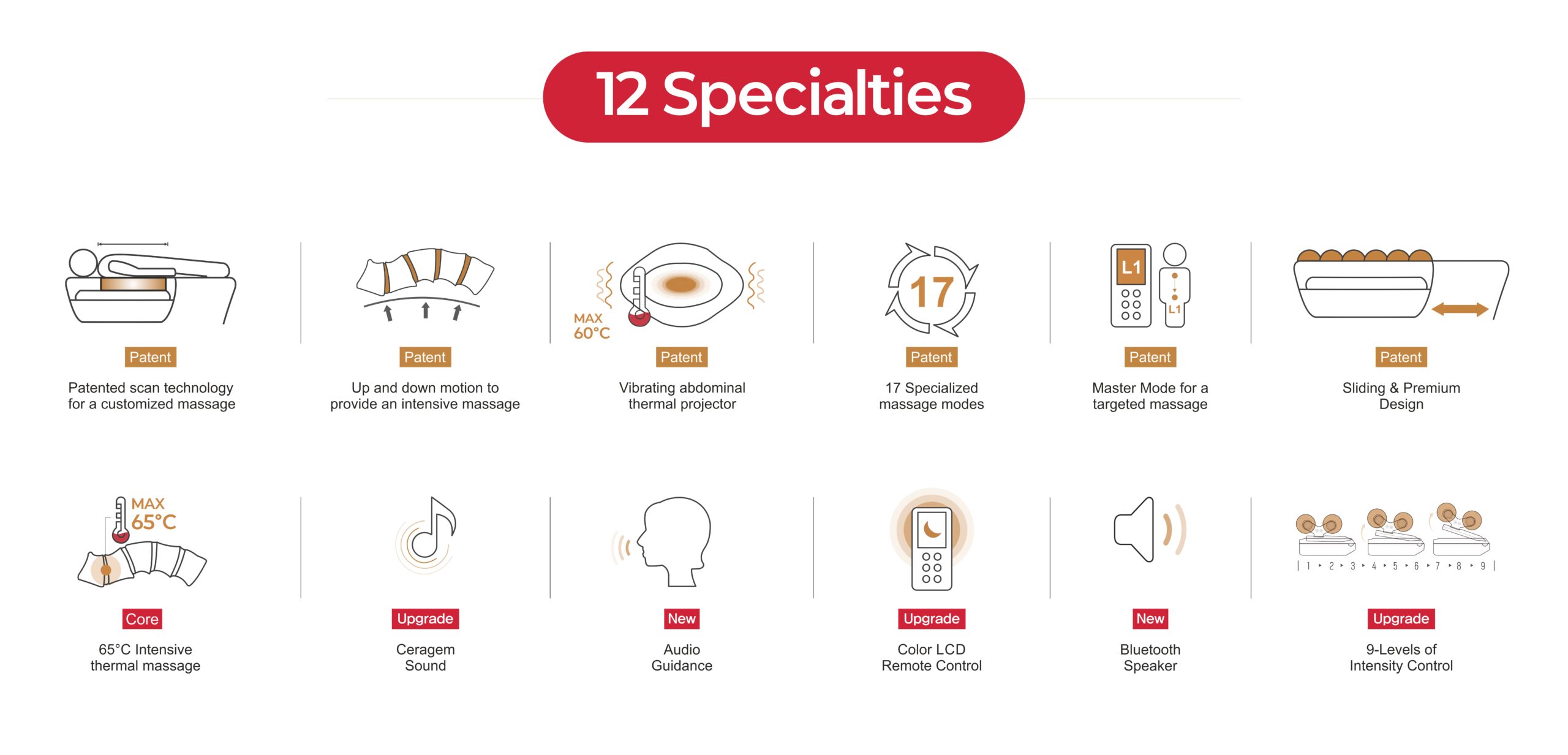 Master V4 - 12 Specialities